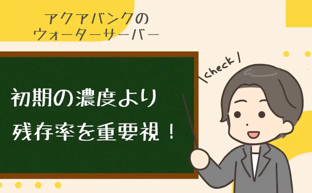 アクアバンクの水素水は初期の濃度より残存率を重要視