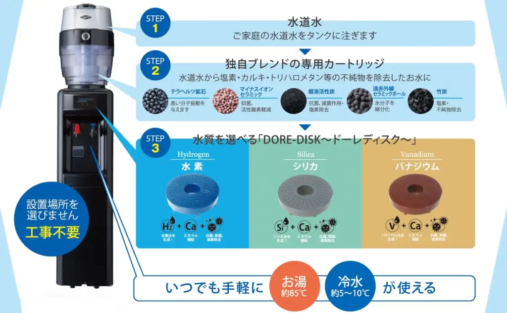 アクアバンクウォーターサーバーの特徴画像
